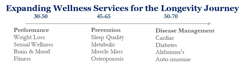 Expanding Wellness Services-1